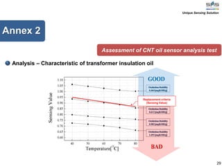 29
Annex 2
Analysis – Characteristic of transformer insulation oil
Assessment of CNT oil sensor analysis test
Replacement criteria
(Sensing Value)
Unique Sensing Solution
 