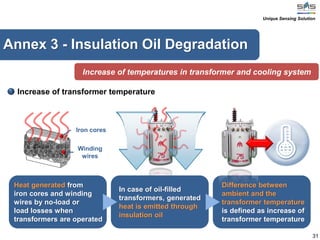 31
Increase of transformer temperature
Increase of temperatures in transformer and cooling system
Winding
wires
Iron cores
Heat generated from
iron cores and winding
wires by no-load or
load losses when
transformers are operated
Difference between
ambient and the
transformer temperature
is defined as increase of
transformer temperature
In case of oil-filled
transformers, generated
heat is emitted through
insulation oil
Unique Sensing Solution
Annex 3 - Insulation Oil Degradation
 