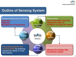 4
Outline of Sensing System
TCG
&
Degradation
status
Wire
&
Wireless
Inspection
+
Diagnosis
+
Management
Safety
&
No accidents
Measurement;
Total Combustible Gas(TCG),
Degradation status of
insulation oil using CNT sensor
Integrated monitoring functions
utilizing wire-wireless data
transmission system
Preventing accidents and
securing safety by analyzing
transformer status in a real-
time manner
Enhanced efficiencies facilitating;
Inspection,
Diagnosis,
Management of Transformers
Solutions
Unique Sensing Solution
 