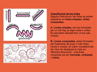Classificació de les línies
Segons l'estructura les línies es poden
classificar en línies simples i línies
compostes.

A. Línees simples, són les formades
per un sol traç, ja sigui recte o corba.
Es perceben directament, d'una sola
mirada.

B. Línees compostes, estan formades
per fragments de dues o més línies
rectes o corbes. Si volem visualitzar-les
bé, hem de desplaçar la vista en
diferents direccions . Una linea
composta pot ser trencada, ondulada
o mixta.
 