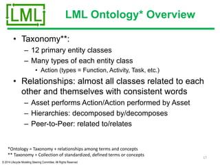 © 2014 Lifecycle Modeling Steering Committee. All Rights Reserved
LML Ontology* Overview
• Taxonomy**:
– 12 primary entity classes
– Many types of each entity class
• Action (types = Function, Activity, Task, etc.)
• Relationships: almost all classes related to each
other and themselves with consistent words
– Asset performs Action/Action performed by Asset
– Hierarchies: decomposed by/decomposes
– Peer-to-Peer: related to/relates
17
*Ontology = Taxonomy + relationships among terms and concepts
** Taxonomy = Collection of standardized, defined terms or concepts
 