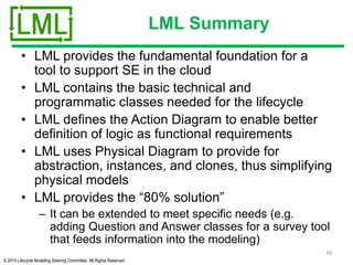 © 2014 Lifecycle Modeling Steering Committee. All Rights Reserved
LML Summary
• LML provides the fundamental foundation for a
tool to support SE in the cloud
• LML contains the basic technical and
programmatic classes needed for the lifecycle
• LML defines the Action Diagram to enable better
definition of logic as functional requirements
• LML uses Physical Diagram to provide for
abstraction, instances, and clones, thus simplifying
physical models
• LML provides the “80% solution”
– It can be extended to meet specific needs (e.g.
adding Question and Answer classes for a survey tool
that feeds information into the modeling)
39
 