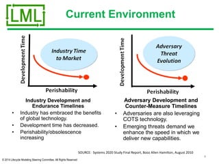 © 2014 Lifecycle Modeling Steering Committee. All Rights Reserved
Industry Development and
Endurance Timelines
• Industry has embraced the benefits
of global technology.
• Development time has decreased.
• Perishability/obsolescence
increasing
4
Current Environment
Adversary Development and
Counter-Measure Timelines
• Adversaries are also leveraging
COTS technology.
• Emerging threats demand we
enhance the speed in which we
deliver new capabilities.
SOURCE: Systems 2020 Study Final Report, Booz Allen Hamilton, August 2010
 