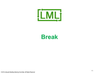 © 2014 Lifecycle Modeling Steering Committee. All Rights Reserved
Break
40
 