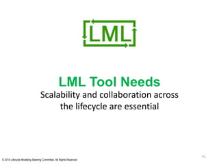 © 2014 Lifecycle Modeling Steering Committee. All Rights Reserved
LML Tool Needs
41
Scalability and collaboration across
the lifecycle are essential
 