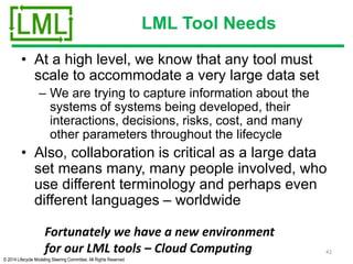 © 2014 Lifecycle Modeling Steering Committee. All Rights Reserved
LML Tool Needs
• At a high level, we know that any tool must
scale to accommodate a very large data set
– We are trying to capture information about the
systems of systems being developed, their
interactions, decisions, risks, cost, and many
other parameters throughout the lifecycle
• Also, collaboration is critical as a large data
set means many, many people involved, who
use different terminology and perhaps even
different languages – worldwide
42
Fortunately we have a new environment
for our LML tools – Cloud Computing
 