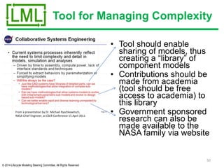 © 2014 Lifecycle Modeling Steering Committee. All Rights Reserved
50
Tool for Managing Complexity
• Tool should enable
sharing of models, thus
creating a “library” of
component models
• Contributions should be
made from academia
(tool should be free
access to academia) to
this library
• Government sponsored
research can also be
made available to the
NASA family via website
From a presentation by Dr. Michael Ryschkewitsch,
NASA Chief Engineer, at CSER Conference 15 April 2011
 
