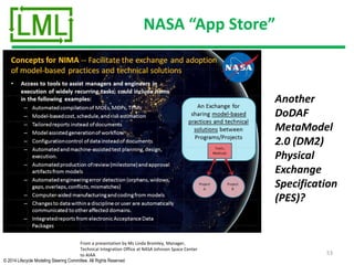 © 2014 Lifecycle Modeling Steering Committee. All Rights Reserved
NASA “App Store”
53
Another
DoDAF
MetaModel
2.0 (DM2)
Physical
Exchange
Specification
(PES)?
From a presentation by Ms Linda Bromley, Manager,
Technical Integration Office at NASA Johnson Space Center
to AIAA
 