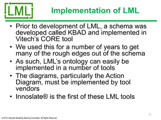 © 2014 Lifecycle Modeling Steering Committee. All Rights Reserved
Implementation of LML
• Prior to development of LML, a schema was
developed called KBAD and implemented in
Vitech’s CORE tool
• We used this for a number of years to get
many of the rough edges out of the schema
• As such, LML’s ontology can easily be
implemented in a number of tools
• The diagrams, particularly the Action
Diagram, must be implemented by tool
vendors
• Innoslate® is the first of these LML tools
57
 