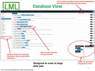 © 2014 Lifecycle Modeling Steering Committee. All Rights Reserved
Database View
64
Labels, not folders, for organizing
information, search and providing
ready access
Allows multiple labels for
the same element!
Share database worldwide with colleagues (Read/Write)
and reviewers (Read Only with Free version)
Enable user interaction
through built-in ChatDesigned to scale to large
data sets
 