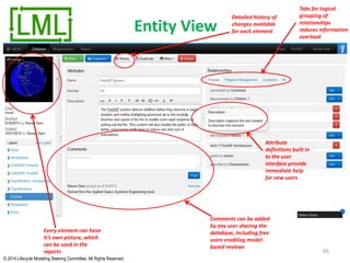 © 2014 Lifecycle Modeling Steering Committee. All Rights Reserved
Entity View
65
Every element can have
it’s own picture, which
can be used in the
reports
Tabs for logical
grouping of
relationships
reduces information
overload
Attribute
definitions built in
to the user
interface provide
immediate help
for new users
Detailed history of
changes available
for each element
Comments can be added
by any user sharing the
database, including free
users enabling model-
based reviews
 
