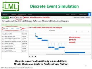 © 2014 Lifecycle Modeling Steering Committee. All Rights Reserved
Discrete Event Simulation
68
Gantt format
for time
output
View by Dates or Duration
View details and charts for cost analysis
Results saved automatically as an Artifact;
Monte Carlo available in Professional Edition
 