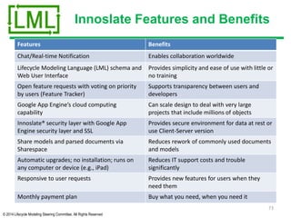 © 2014 Lifecycle Modeling Steering Committee. All Rights Reserved
Innoslate Features and Benefits
Features Benefits
Chat/Real-time Notification Enables collaboration worldwide
Lifecycle Modeling Language (LML) schema and
Web User Interface
Provides simplicity and ease of use with little or
no training
Open feature requests with voting on priority
by users (Feature Tracker)
Supports transparency between users and
developers
Google App Engine’s cloud computing
capability
Can scale design to deal with very large
projects that include millions of objects
Innoslate® security layer with Google App
Engine security layer and SSL
Provides secure environment for data at rest or
use Client-Server version
Share models and parsed documents via
Sharespace
Reduces rework of commonly used documents
and models
Automatic upgrades; no installation; runs on
any computer or device (e.g., iPad)
Reduces IT support costs and trouble
significantly
Responsive to user requests Provides new features for users when they
need them
Monthly payment plan Buy what you need, when you need it
73
 