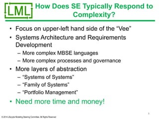 © 2014 Lifecycle Modeling Steering Committee. All Rights Reserved
How Does SE Typically Respond to
Complexity?
• Focus on upper-left hand side of the “Vee”
• Systems Architecture and Requirements
Development
– More complex MBSE languages
– More complex processes and governance
• More layers of abstraction
– “Systems of Systems”
– “Family of Systems”
– “Portfolio Management”
• Need more time and money!
8
 