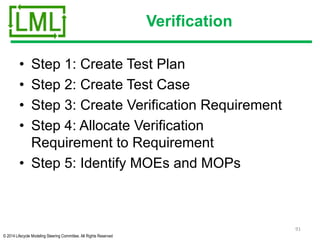 © 2014 Lifecycle Modeling Steering Committee. All Rights Reserved
Verification
• Step 1: Create Test Plan
• Step 2: Create Test Case
• Step 3: Create Verification Requirement
• Step 4: Allocate Verification
Requirement to Requirement
• Step 5: Identify MOEs and MOPs
91
 