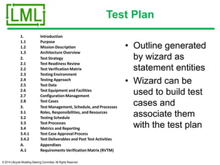 © 2014 Lifecycle Modeling Steering Committee. All Rights Reserved
1. Introduction
1.1 Purpose
1.2 Mission Description
1.3 Architecture Overview
2. Test Strategy
2.1 Test Readiness Review
2.2 Test Verification Matrix
2.3 Testing Environment
2.4 Testing Approach
2.5 Test Data
2.6 Test Equipment and Facilities
2.7 Configuration Management
2.8 Test Cases
3. Test Management, Schedule, and Processes
3.1 Roles, Responsibilities, and Resources
3.2 Testing Schedule
3.3 Test Processes
3.4 Metrics and Reporting
3.4.1 Test Case Approval Process
3.4.2 Test Deliverables and Post Test Activities
A. Appendixes
A.1 Requirements Verification Matrix (RVTM)
Test Plan
• Outline generated
by wizard as
statement entities
• Wizard can be
used to build test
cases and
associate them
with the test plan
 