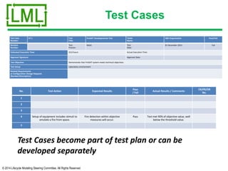 © 2014 Lifecycle Modeling Steering Committee. All Rights Reserved
Test Cases
Test Case
Number:
VT.1 Test
Title:
FireSAT Developmental Test Tester
Name:
V&V Organization Pass/Fail:
Revision
Number:
Test
Proctor:
NASA Test
Date:
01 December 2014 Fail
Estimated Execution Time: 10.0 hours Actual Execution Time:
Approval Signature: Approval Date:
Test Objective: Demonstrate that FireSAT system meets technical objectives.
Test Setup: Laboratory environment
Related Requirements
or Configuration Change Requests
(Number/Description):
No. Test Action Expected Results
Pass
/ Fail
Actual Results / Comments
CR/PR/DR
No.
1
2
3
4 Setup of equipment includes stimuli to
emulate a fire from space.
Fire detection within objective
measures will occur.
Pass Test met 90% of objective value, well
below the threshold value.
5
Test Cases become part of test plan or can be
developed separately
 