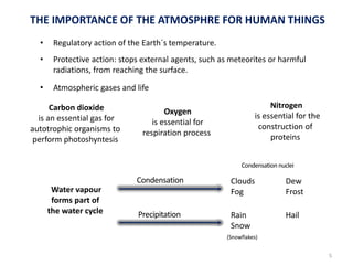 • Regulatory action of the Earth´s temperature.
• Protective action: stops external agents, such as meteorites or harmful
radiations, from reaching the surface.
• Atmospheric gases and life
Carbon dioxide
is an essential gas for
autotrophic organisms to
perform photoshyntesis
Oxygen
is essential for
respiration process
Nitrogen
is essential for the
construction of
proteins
Water vapour
forms part of
the water cycle
Condensation
Precipitation
Clouds
Fog
Dew
Frost
Rain
Snow
Hail
THE IMPORTANCE OF THE ATMOSPHRE FOR HUMAN THINGS
5
Condensationnuclei
(Snowflakes)
 