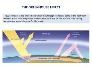La atmósfera
The greenhouse is the phenomena which the atmosphere retains some of the heat from
the Sun. In this way, it regulates the temperature of the Earth´s Surface, maintaining
temperature levels adequate for life to exist.
Solar radiation
Greenhouse gases
8
Radiation
absorbed
Radiation
retained
Increase in the Earth´s temperature
Radiation
reflected
Radiation
released into
space
ATMOSPHERE
THE GREENHOUSE EFFECT
 
