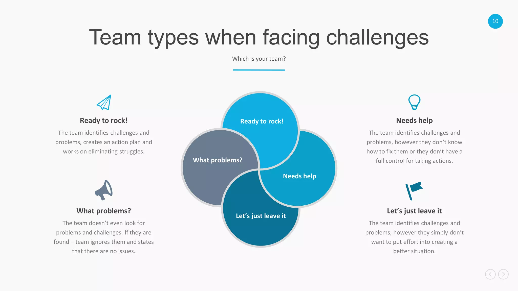 10
Team types when facing challenges
Which is your team?
Ready to rock!
Needs help
Let’s just leave it
What problems?
Ready to rock!
The team identifies challenges and
problems, creates an action plan and
works on eliminating struggles.
What problems?
The team doesn’t even look for
problems and challenges. If they are
found – team ignores them and states
that there are no issues.
Needs help
The team identifies challenges and
problems, however they don’t know
how to fix them or they don’t have a
full control for taking actions.
Let’s just leave it
The team identifies challenges and
problems, however they simply don’t
want to put effort into creating a
better situation.
 