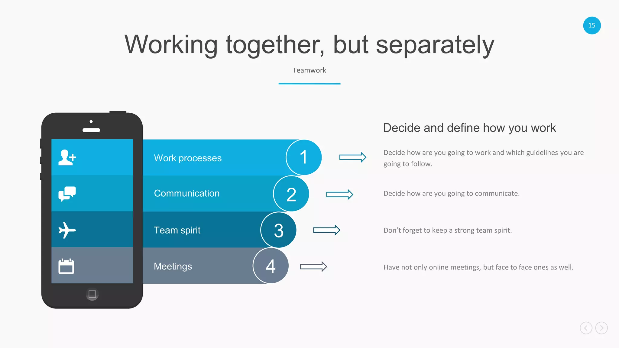 15
Working together, but separately
Teamwork
Decide how are you going to work and which guidelines you are
going to follow.
Decide and define how you work
1Work processes
2Communication
3Team spirit
4Meetings
Decide how are you going to communicate.
Don’t forget to keep a strong team spirit.
Have not only online meetings, but face to face ones as well.
 
