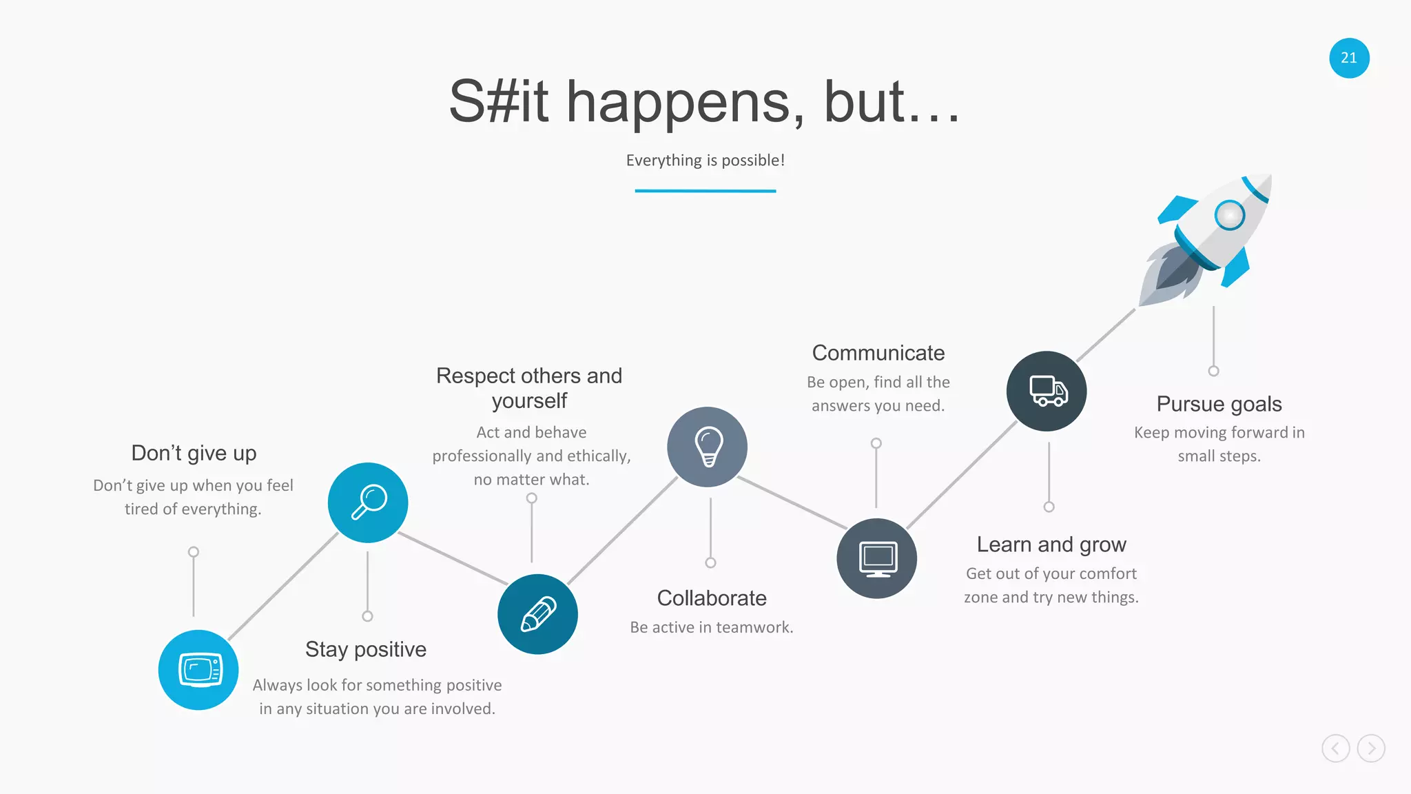21
S#it happens, but…
Everything is possible!
Don’t give up
Don’t give up when you feel
tired of everything.
Respect others and
yourself
Act and behave
professionally and ethically,
no matter what.
Communicate
Be open, find all the
answers you need. Pursue goals
Keep moving forward in
small steps.
Learn and grow
Get out of your comfort
zone and try new things.Collaborate
Be active in teamwork.
Stay positive
Always look for something positive
in any situation you are involved.
 