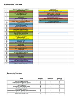 !
!
!
!
!
!
Opportunity Algorithm
Problems/Jobs To Be Done
 
