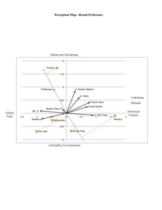  
!
!
!
Perceptual Map - Brand Preference
 