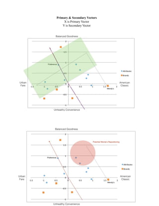 Primary & Secondary Vectors
X is Primary Vector
Y is Secondary Vector
 