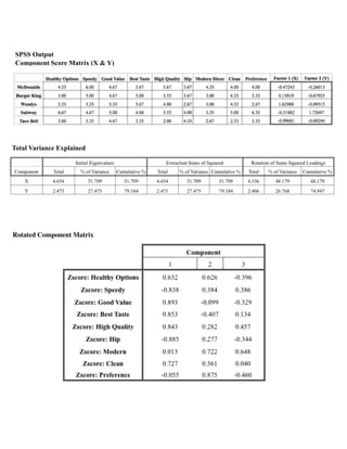  
	
  
	
  
	
  
!
Total Variance Explained
SPSS Output
Component Score Matrix (X & Y)
Rotated Component Matrix
 