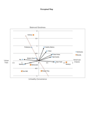  
!
!
!
!
Perceptual Map
 