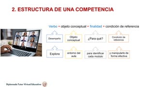 2. ESTRUCTURA DE UNA COMPETENCIA
Verbo + objeto conceptual + finalidad + condición de referencia
Desempeño
Objeto
conceptual
¿Para qué?
Condición de
referencia
Explora entorno del
aula
para identificar
cada modulo
y manipularlo de
forma efectiva
 