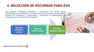 4. SELECCIÓN DE RECURSOS PARA EVA
Son aquellos materiales didácticos o educativos que sirven como
mediadores para el desarrollo y enriquecimiento del alumno, favoreciendo el
proceso de enseñanza y aprendizaje y facilitando la interpretación de
contenido que el docente ha de enseñar.
Recursos
didácticos
escritos
Recursos
Audiovisuales
Recursos
didácticos Mixtos
 