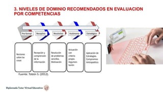 3. NIVELES DE DOMINIO RECOMENDADOS EN EVALUACION
POR COMPETENCIAS
Fuente: Tobón S. (2012).
 