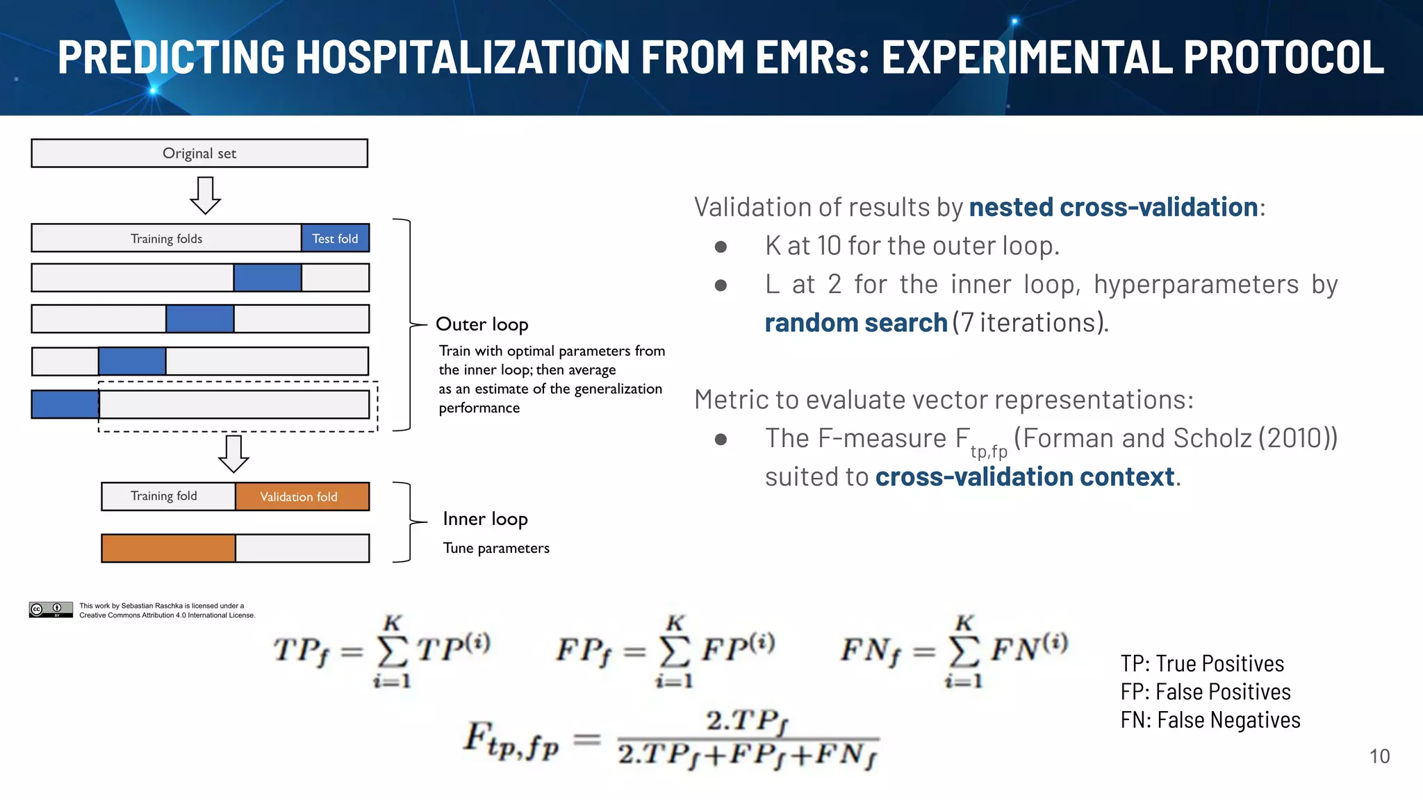 TP: True Positives
FP: False Positives
FN: False Negatives
Validation of results by nested cross-validation:
● K at 10 for the outer loop.
● L at 2 for the inner loop, hyperparameters by
random search (7 iterations).
Metric to evaluate vector representations:
● The F-measure Ftp,fp
(Forman and Scholz (2010))
suited to cross-validation context.
PREDICTING HOSPITALIZATION FROM EMRs: EXPERIMENTAL PROTOCOL
10
 