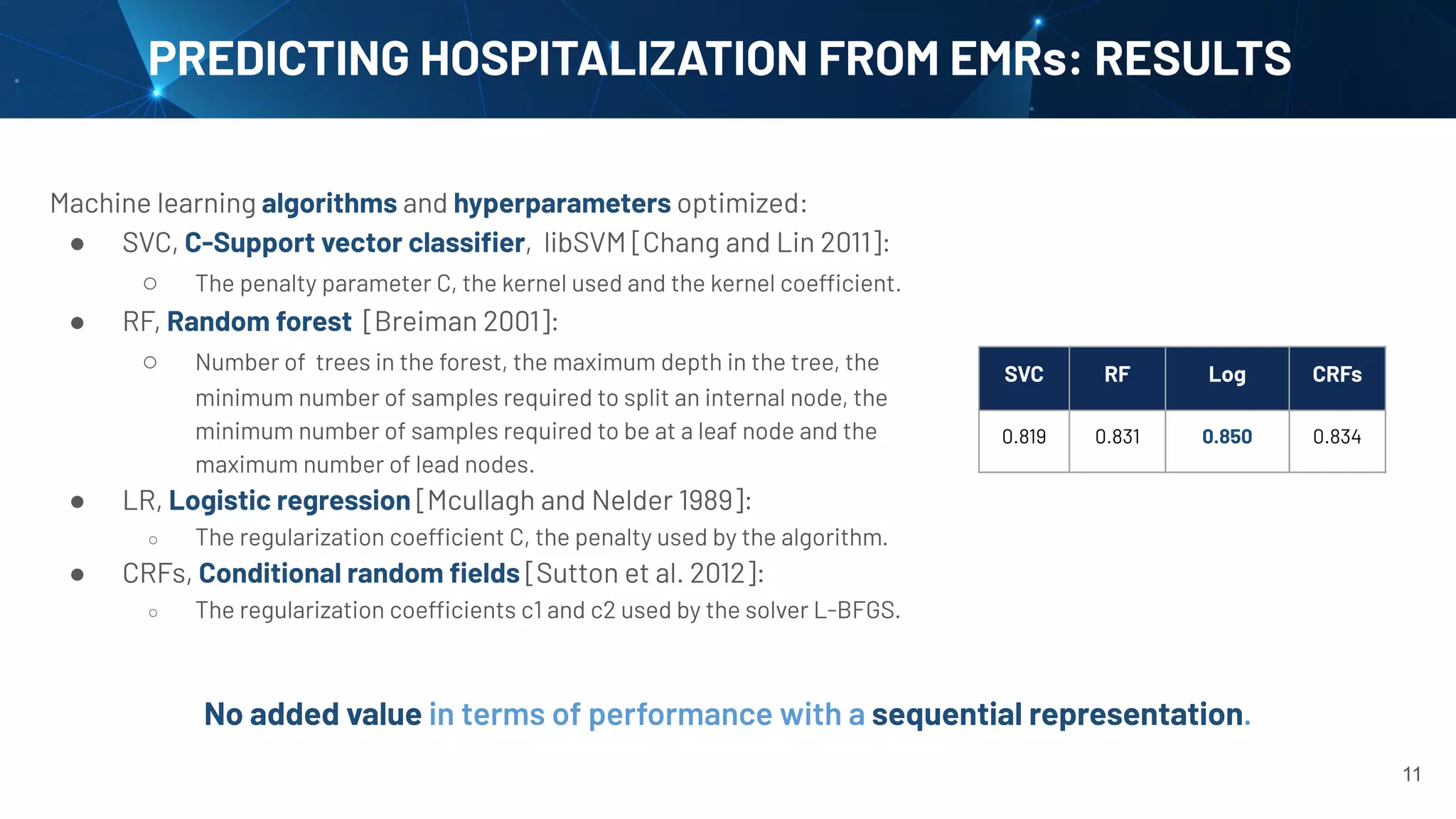 11
PREDICTING HOSPITALIZATION FROM EMRs: RESULTS
SVC RF Log CRFs
0.819 0.831 0.850 0.834
Machine learning algorithms and hyperparameters optimized:
● SVC, C-Support vector classiﬁer, libSVM [Chang and Lin 2011]:
○ The penalty parameter C, the kernel used and the kernel coefficient.
● RF, Random forest [Breiman 2001]:
○ Number of trees in the forest, the maximum depth in the tree, the
minimum number of samples required to split an internal node, the
minimum number of samples required to be at a leaf node and the
maximum number of lead nodes.
● LR, Logistic regression [Mcullagh and Nelder 1989]:
○ The regularization coefficient C, the penalty used by the algorithm.
● CRFs, Conditional random ﬁelds [Sutton et al. 2012]:
○ The regularization coefficients c1 and c2 used by the solver L-BFGS.
No added value in terms of performance with a sequential representation.
 