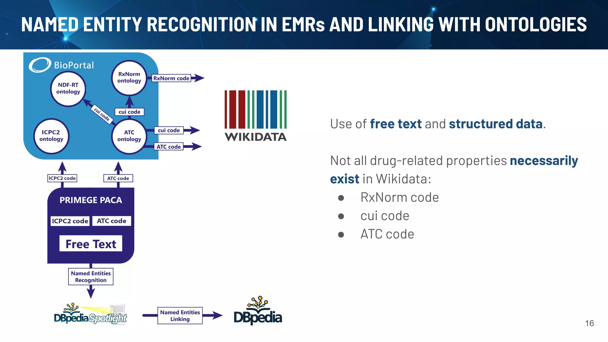 NAMED ENTITY RECOGNITION IN EMRs AND LINKING WITH ONTOLOGIES
16
Use of free text and structured data.
Not all drug-related properties necessarily
exist in Wikidata:
● RxNorm code
● cui code
● ATC code
 