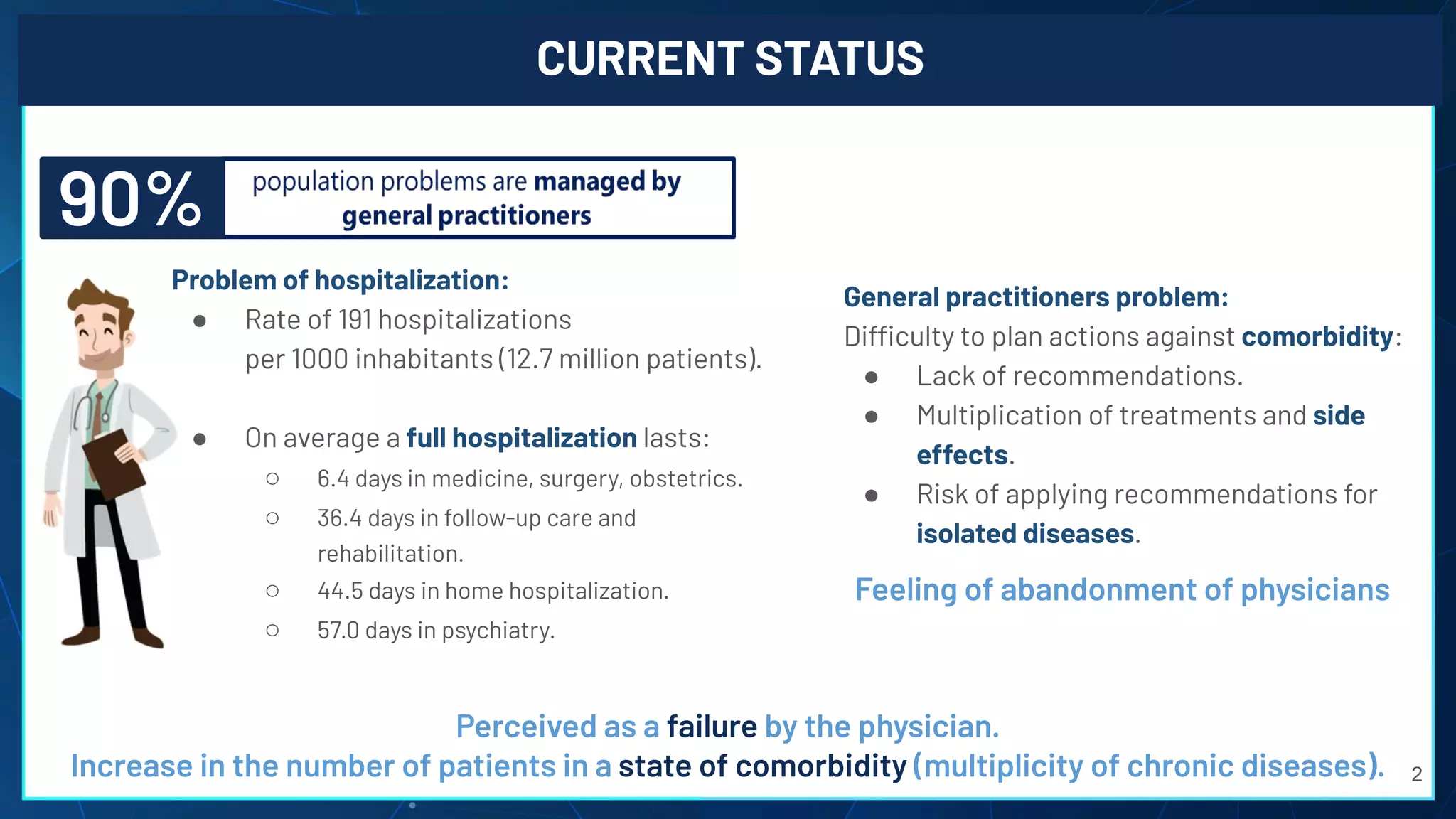 CURRENT STATUS
2
Problem of hospitalization:
● Rate of 191 hospitalizations
per 1000 inhabitants (12.7 million patients).
● On average a full hospitalization lasts:
○ 6.4 days in medicine, surgery, obstetrics.
○ 36.4 days in follow-up care and
rehabilitation.
○ 44.5 days in home hospitalization.
○ 57.0 days in psychiatry.
90%
Perceived as a failure by the physician.
Increase in the number of patients in a state of comorbidity (multiplicity of chronic diseases).
Feeling of abandonment of physicians
General practitioners problem:
Difficulty to plan actions against comorbidity:
● Lack of recommendations.
● Multiplication of treatments and side
effects.
● Risk of applying recommendations for
isolated diseases.
 