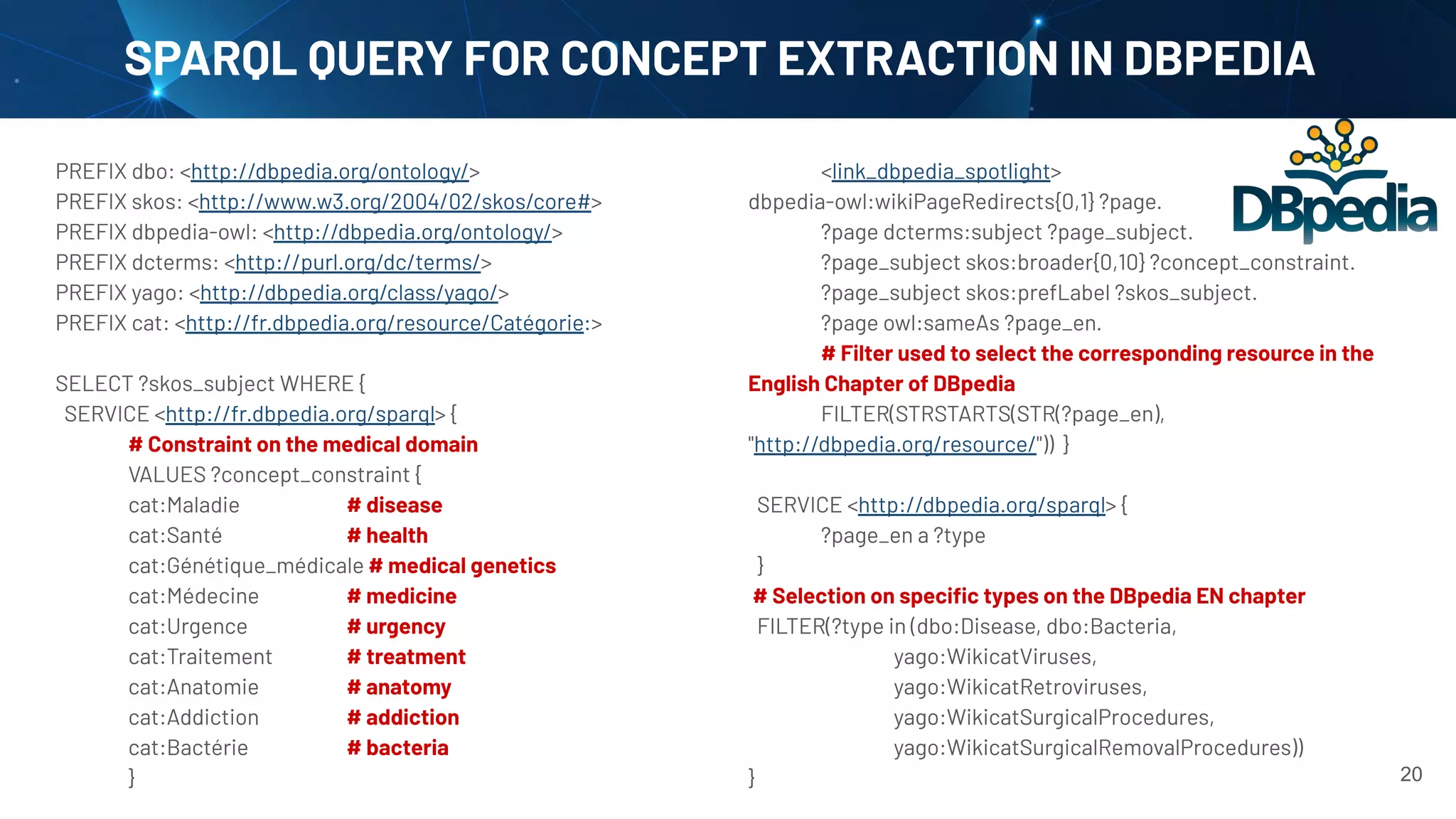 PREFIX dbo: <http://dbpedia.org/ontology/>
PREFIX skos: <http://www.w3.org/2004/02/skos/core#>
PREFIX dbpedia-owl: <http://dbpedia.org/ontology/>
PREFIX dcterms: <http://purl.org/dc/terms/>
PREFIX yago: <http://dbpedia.org/class/yago/>
PREFIX cat: <http://fr.dbpedia.org/resource/Catégorie:>
SELECT ?skos_subject WHERE {
SERVICE <http://fr.dbpedia.org/sparql> {
# Constraint on the medical domain
VALUES ?concept_constraint {
cat:Maladie # disease
cat:Santé # health
cat:Génétique_médicale # medical genetics
cat:Médecine # medicine
cat:Urgence # urgency
cat:Traitement # treatment
cat:Anatomie # anatomy
cat:Addiction # addiction
cat:Bactérie # bacteria
} 20
SPARQL QUERY FOR CONCEPT EXTRACTION IN DBPEDIA
<link_dbpedia_spotlight>
dbpedia-owl:wikiPageRedirects{0,1} ?page.
?page dcterms:subject ?page_subject.
?page_subject skos:broader{0,10} ?concept_constraint.
?page_subject skos:prefLabel ?skos_subject.
?page owl:sameAs ?page_en.
# Filter used to select the corresponding resource in the
English Chapter of DBpedia
FILTER(STRSTARTS(STR(?page_en),
"http://dbpedia.org/resource/")) }
SERVICE <http://dbpedia.org/sparql> {
?page_en a ?type
}
# Selection on speciﬁc types on the DBpedia EN chapter
FILTER(?type in (dbo:Disease, dbo:Bacteria,
yago:WikicatViruses,
yago:WikicatRetroviruses,
yago:WikicatSurgicalProcedures,
yago:WikicatSurgicalRemovalProcedures))
}
 