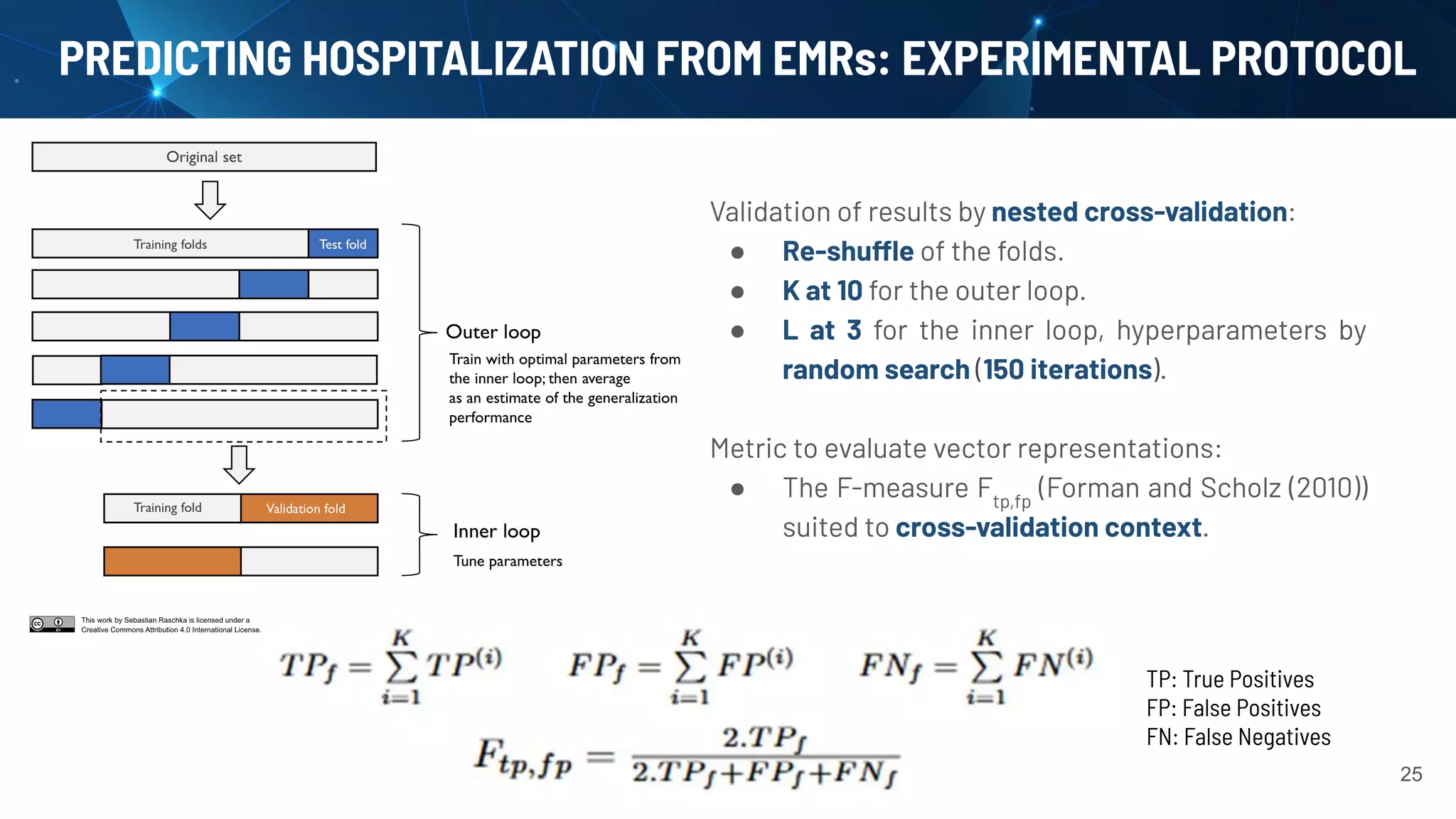 TP: True Positives
FP: False Positives
FN: False Negatives
Validation of results by nested cross-validation:
● Re-shuffle of the folds.
● K at 10 for the outer loop.
● L at 3 for the inner loop, hyperparameters by
random search (150 iterations).
Metric to evaluate vector representations:
● The F-measure Ftp,fp
(Forman and Scholz (2010))
suited to cross-validation context.
PREDICTING HOSPITALIZATION FROM EMRs: EXPERIMENTAL PROTOCOL
25
 