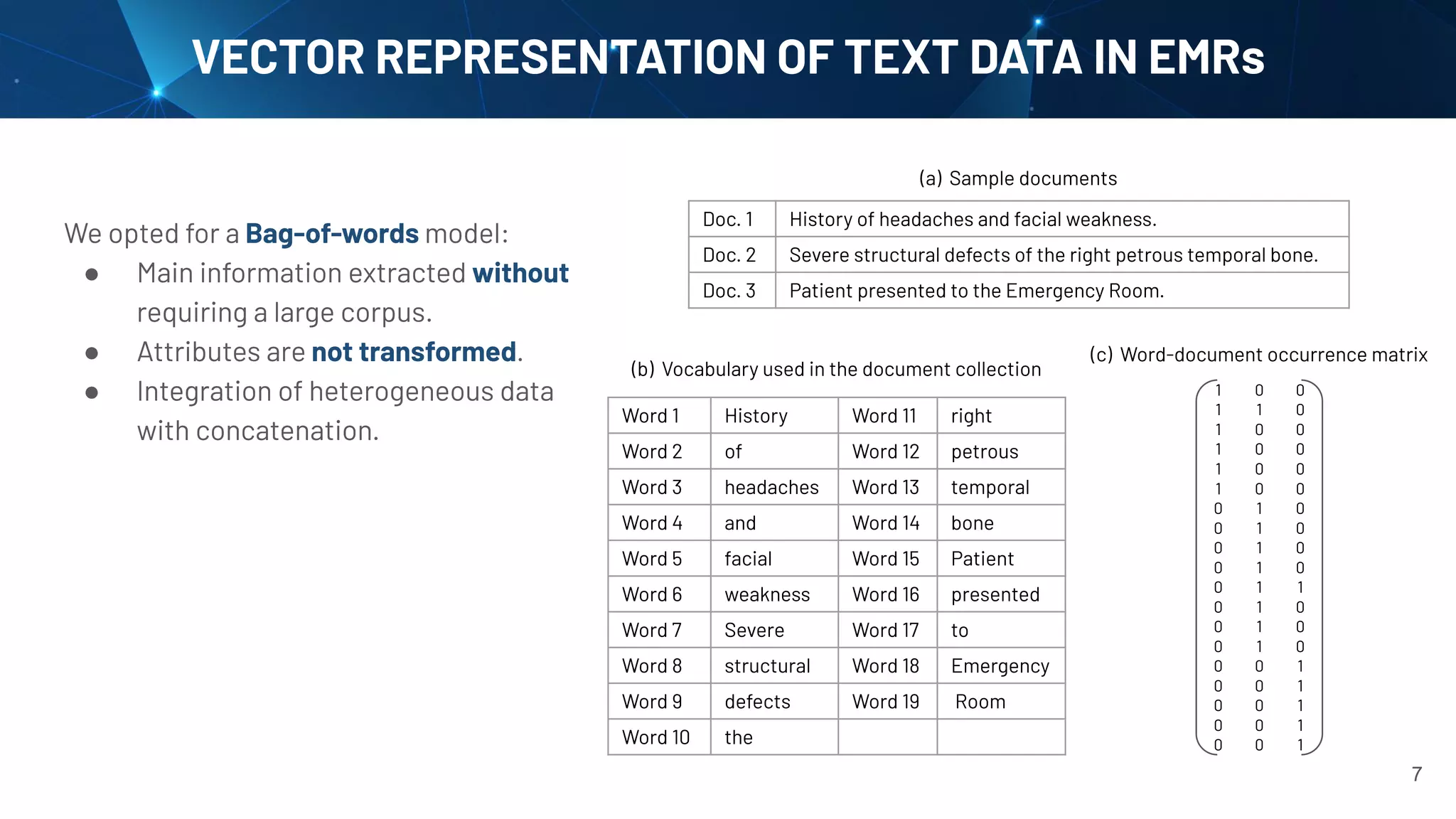 VECTOR REPRESENTATION OF TEXT DATA IN EMRs
We opted for a Bag-of-words model:
● Main information extracted without
requiring a large corpus.
● Attributes are not transformed.
● Integration of heterogeneous data
with concatenation.
7
Doc. 1 History of headaches and facial weakness.
Doc. 2 Severe structural defects of the right petrous temporal bone.
Doc. 3 Patient presented to the Emergency Room.
(a) Sample documents
Word 1 History Word 11 right
Word 2 of Word 12 petrous
Word 3 headaches Word 13 temporal
Word 4 and Word 14 bone
Word 5 facial Word 15 Patient
Word 6 weakness Word 16 presented
Word 7 Severe Word 17 to
Word 8 structural Word 18 Emergency
Word 9 defects Word 19 Room
Word 10 the
(b) Vocabulary used in the document collection
1 0 0
1 1 0
1 0 0
1 0 0
1 0 0
1 0 0
0 1 0
0 1 0
0 1 0
0 1 0
0 1 1
0 1 0
0 1 0
0 1 0
0 0 1
0 0 1
0 0 1
0 0 1
0 0 1
(c) Word-document occurrence matrix
 