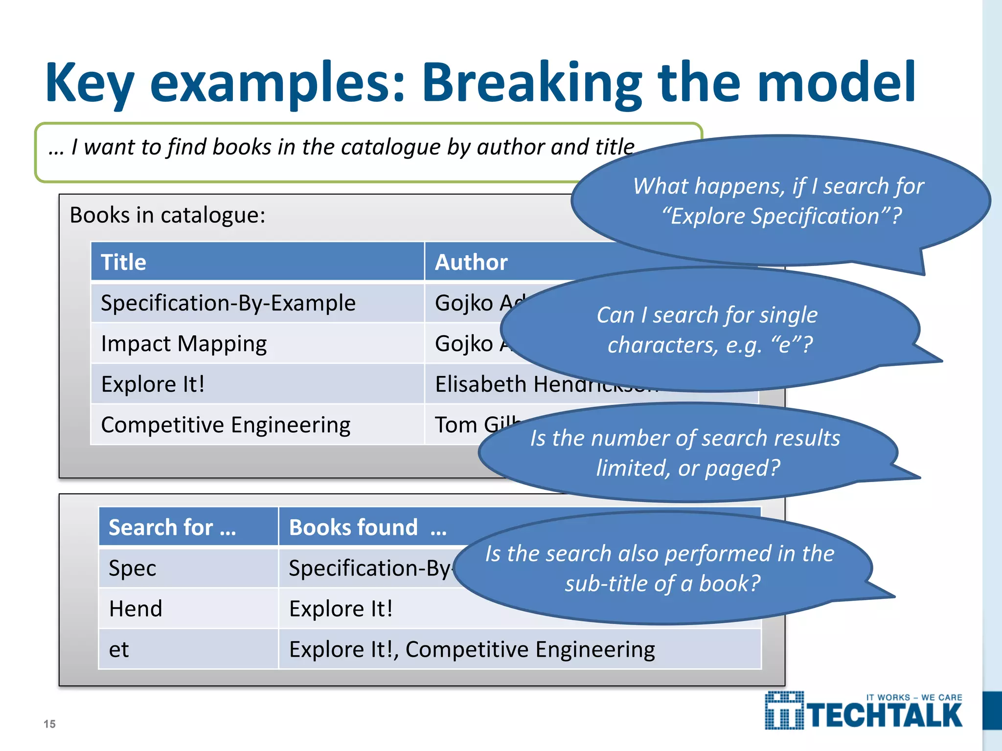 15
Key examples: Breaking the model
Books in catalogue:
Title Author
Specification-By-Example Gojko Adzic
Impact Mapping Gojko Adzic
Explore It! Elisabeth Hendrickson
Competitive Engineering Tom Gilb
… I want to find books in the catalogue by author and title
Search for … Books found …
Spec Specification-By-Example
Hend Explore It!
et Explore It!, Competitive Engineering
What happens, if I search for
“Explore Specification”?
Can I search for single
characters, e.g. “e”?
Is the number of search results
limited, or paged?
Is the search also performed in the
sub-title of a book?
 