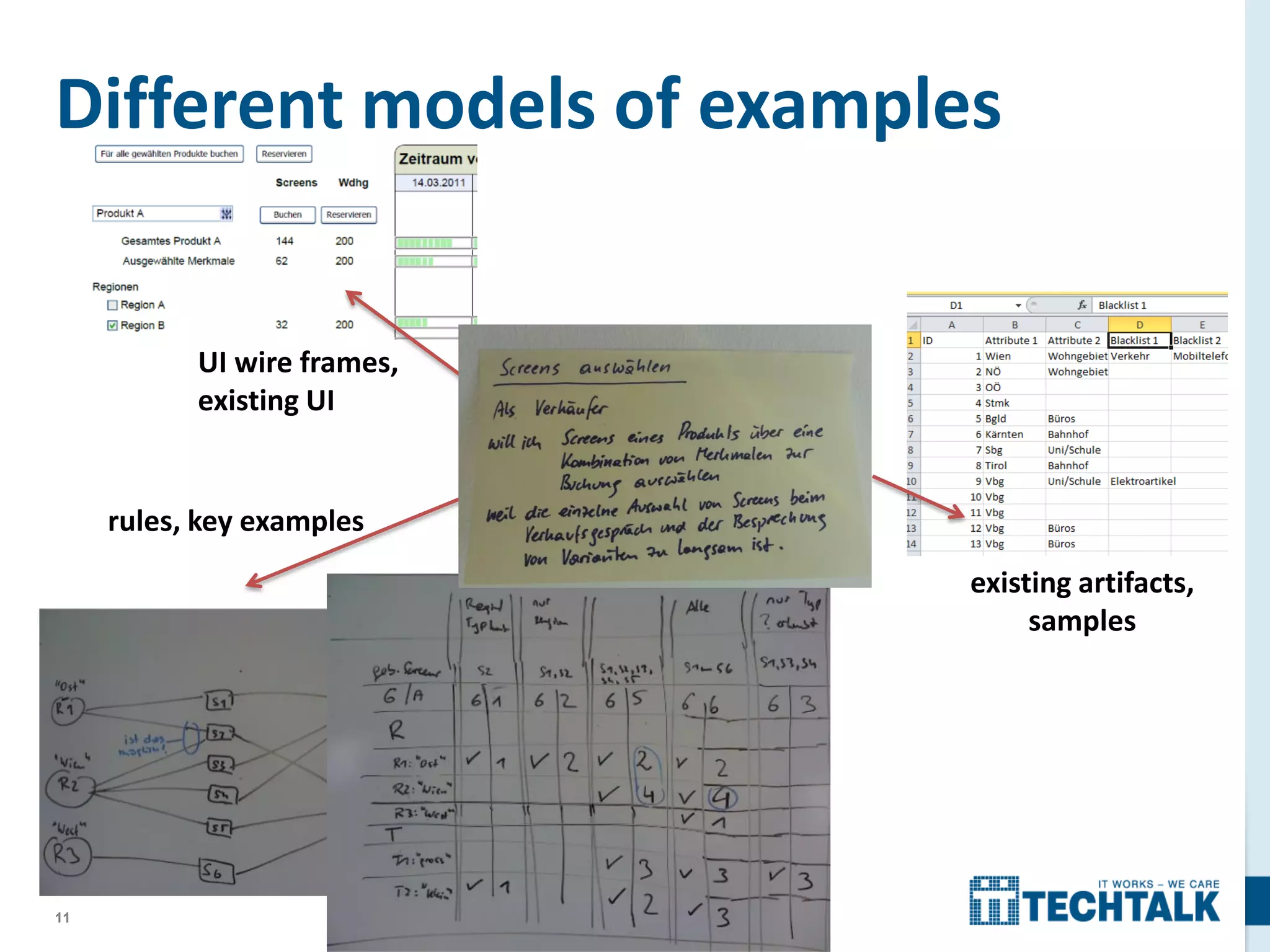 11
UI wire frames,
existing UI
rules, key examples
existing artifacts,
samples
Different models of examples
 