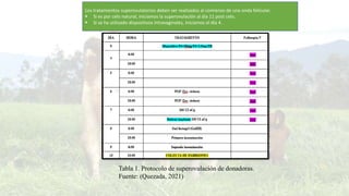 Los tratamientos superovulatorios deben ser realizados al comienzo de una onda folicular.
 Si es por celo natural, iniciamos la superovulación al día 11 post celo.
 Si se ha utilizado dispositivos intravaginales, iniciamos el día 4.
Tabla 1. Protocolo de superovulación de donadoras.
Fuente: (Quezada, 2021)
 