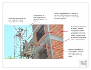 No se colocaron (incorrecto)
las barandas diagonales
formando una cruz, para
evitar la caída de personas.
El antepecho parecería estar
ubicado a menos de 90 cm
del suelo, y es recomendable
colocar estas protecciones
inexistencia de barandas de
protección a 40 y 90 cm alto ,
y ausencia de zócalos para
evitar caída de personas y
objetos
Ambos trabajadores cuentan con
casco de seguridad y ropa de
trabajo adecuada (correcto)
Aparentemente y de
modo correcto hay una
sujeción del andamio a la
fachada
Supongo( no estoy segura) que el andamio no
cuenta con tablones porque se está utilizando
como estructura de soporte para la elevación de
materiales con guinche
 