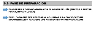 6.2- FASE DE PREPARACIÓN
ELABORAR LA CONVOCATORIA CON EL ORDEN DEL DÍA (PUNTOS A TRATAR,
FECHA, HORA Y LUGAR)
EN EL CASO QUE SEA NECESARIO, ADJUNTAR A LA CONVOCATORIA
DOCUMENTACIÓN PARA QUE LOS ASISTENTES VAYAN PREPARADOS
 