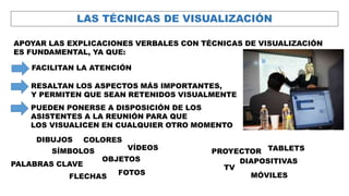 LAS TÉCNICAS DE VISUALIZACIÓN
APOYAR LAS EXPLICACIONES VERBALES CON TÉCNICAS DE VISUALIZACIÓN
ES FUNDAMENTAL, YA QUE:
FACILITAN LA ATENCIÓN
RESALTAN LOS ASPECTOS MÁS IMPORTANTES,
Y PERMITEN QUE SEAN RETENIDOS VISUALMENTE
PUEDEN PONERSE A DISPOSICIÓN DE LOS
ASISTENTES A LA REUNIÓN PARA QUE
LOS VISUALICEN EN CUALQUIER OTRO MOMENTO
PALABRAS CLAVE
SÍMBOLOS
FLECHAS
COLORES
FOTOS
OBJETOS
VÍDEOS
DIBUJOS
PROYECTOR
DIAPOSITIVAS
TV
MÓVILES
TABLETS
 