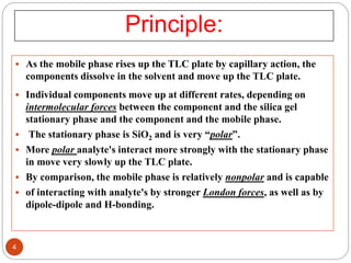Tlc Building Components T.Y.B.Sc. Thin layer chromatography PPT.ppsx