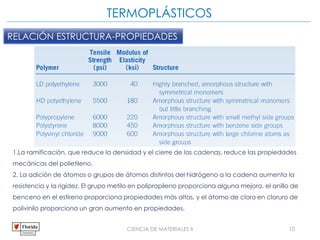 CIENCIA DE MATERIALES II 10
1.La ramificación, que reduce la densidad y el cierre de las cadenas, reduce las propiedades
mecánicas del polietileno.
2. La adición de átomos o grupos de átomos distintos del hidrógeno a la cadena aumenta la
resistencia y la rigidez. El grupo metilo en polipropileno proporciona alguna mejora, el anillo de
benceno en el estireno proporciona propiedades más altas, y el átomo de cloro en cloruro de
polivinilo proporciona un gran aumento en propiedades.
RELACIÓN ESTRUCTURA-PROPIEDADES
TERMOPLÁSTICOS
 