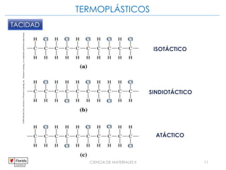CIENCIA DE MATERIALES II 11
©2003
Brooks/Cole,
a
division
of
Thomson
Learning,
Inc.
Thomson
Learning
™
is
a
trademark
used
herein
under
license.
ISOTÁCTICO
SINDIOTÁCTICO
ATÁCTICO
TACIDAD
TERMOPLÁSTICOS
 